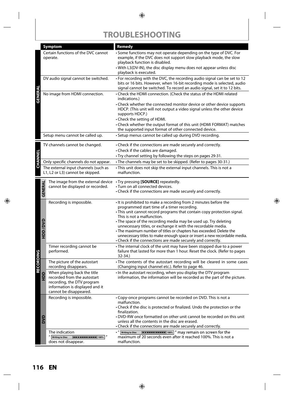 Troubleshooting, 116 en en | Philips MDR515H / F7 User Manual | Page 116 / 128