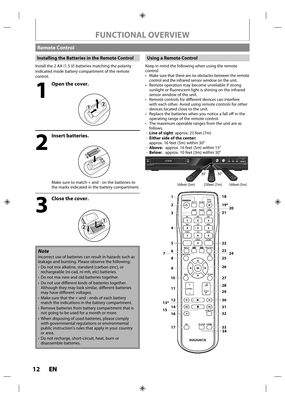 Remote control, Functional overview, 12 en en | Philips MDR515H / F7 User Manual | Page 12 / 128