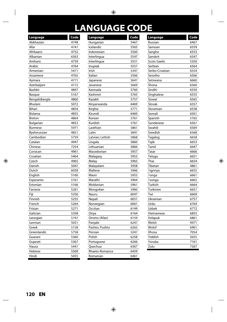 Language code, 120 en en | Philips MDR515H / F7 User Manual | Page 120 / 128