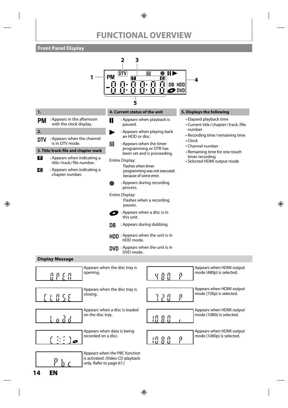 Front panel display, Functional overview, 14 en en | Philips MDR515H / F7 User Manual | Page 14 / 128