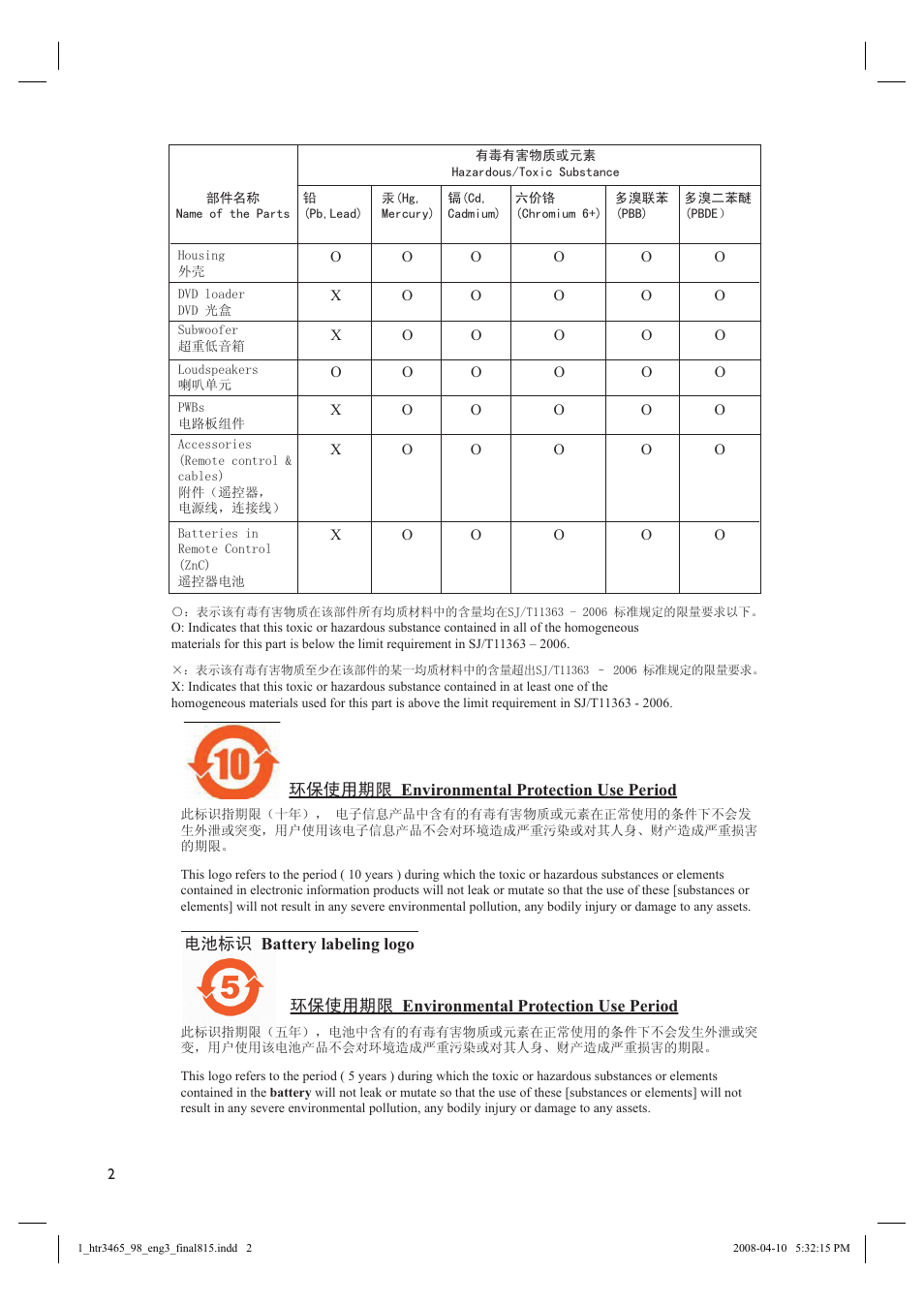 Philips HTR3465 User Manual | Page 2 / 24