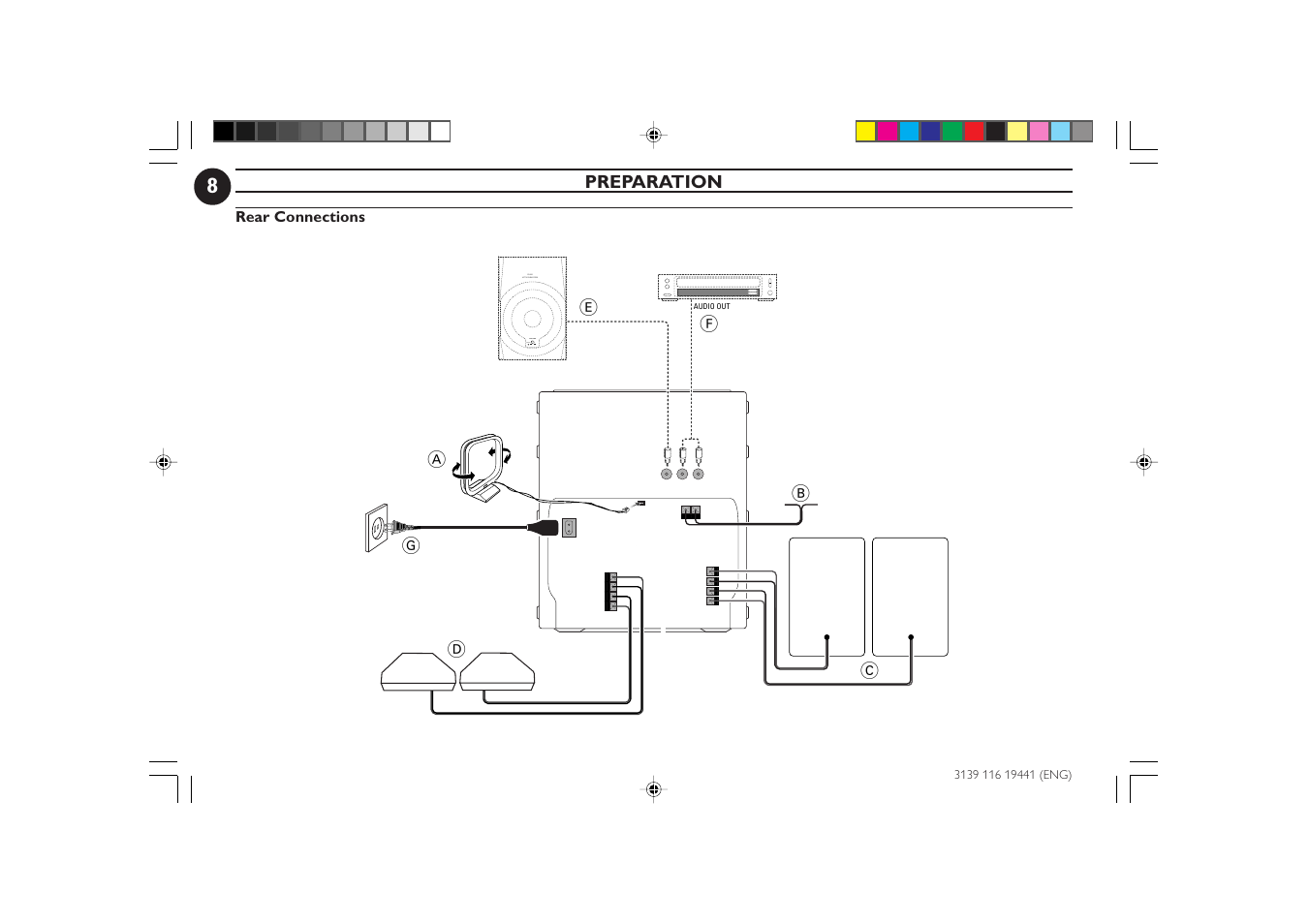 Standby volume sw 030 active subwoofer, Preparation, Ab c | Rear connections | Philips C70 User Manual | Page 8 / 28