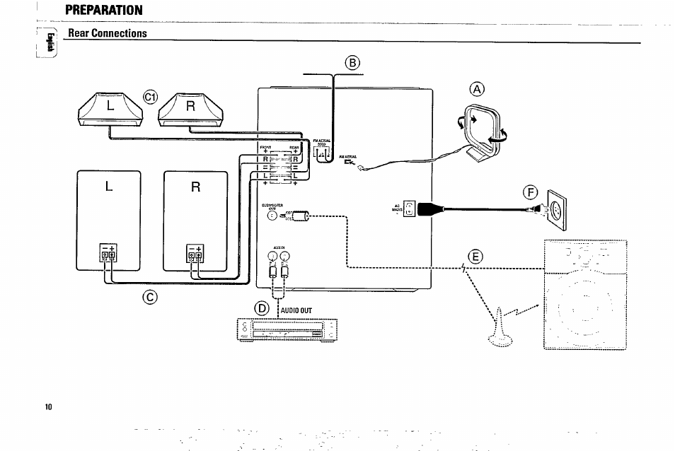 Preparation | Philips FW338C User Manual | Page 10 / 30