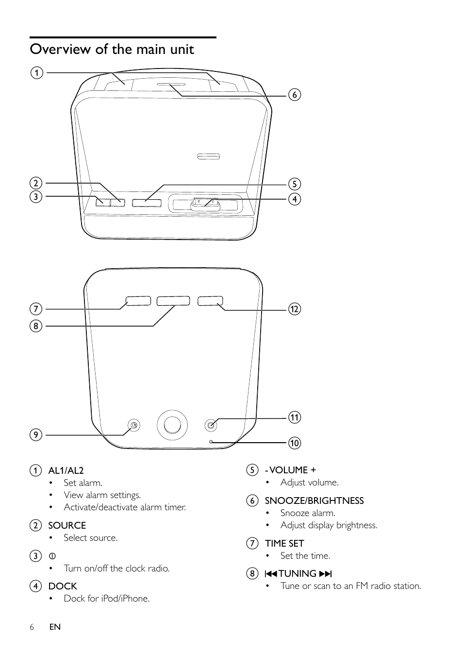 Overview of the main unit | Philips AJ5300D User Manual | Page 5 / 15