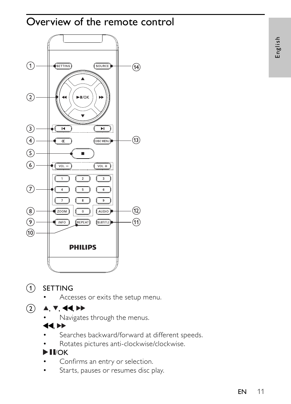 Philips PET944/93 User Manual | Page 10 / 20