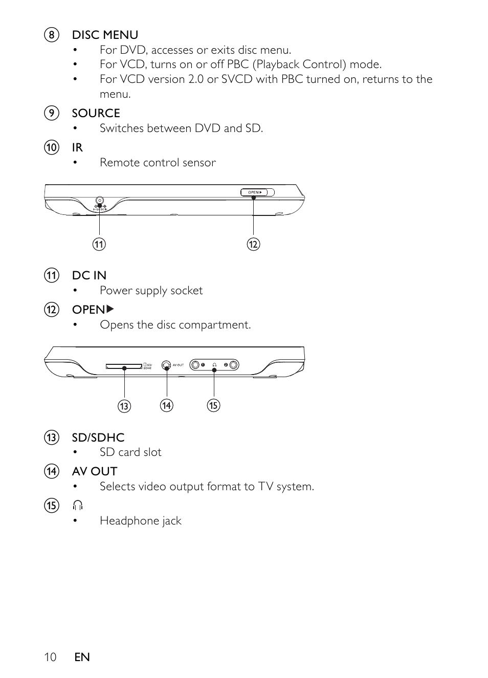 Philips PET944/93 User Manual | Page 9 / 20