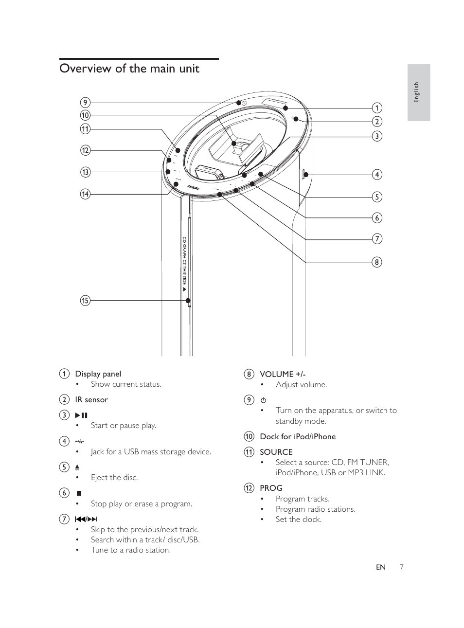 Overview of the main unit | Philips DCM580 User Manual | Page 6 / 20