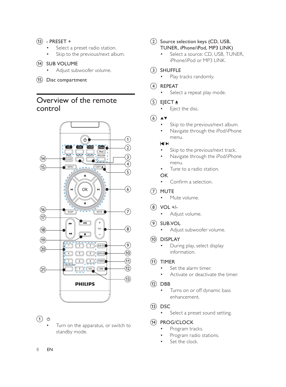 Overview of the remote control | Philips DCM580 User Manual | Page 7 / 20