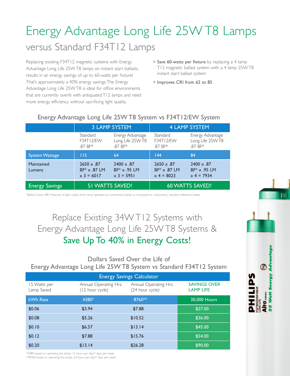 Energy advantage long life 25w t8 lamps, Versus standard f34t12 lamps | Philips 25W T8 Lamps User Manual | Page 4 / 6