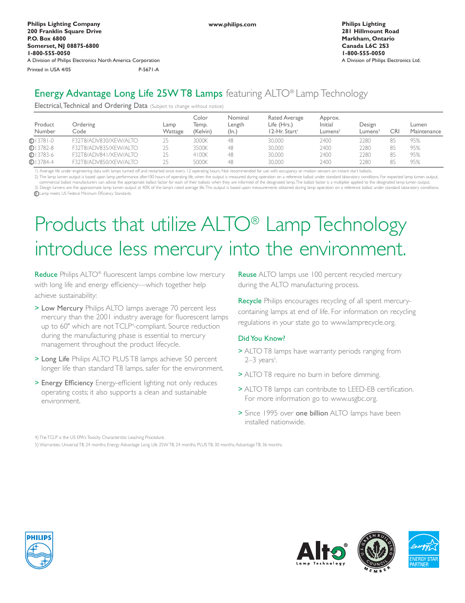 Products that utilize alto, Lamp technology | Philips 25W T8 Lamps User Manual | Page 6 / 6