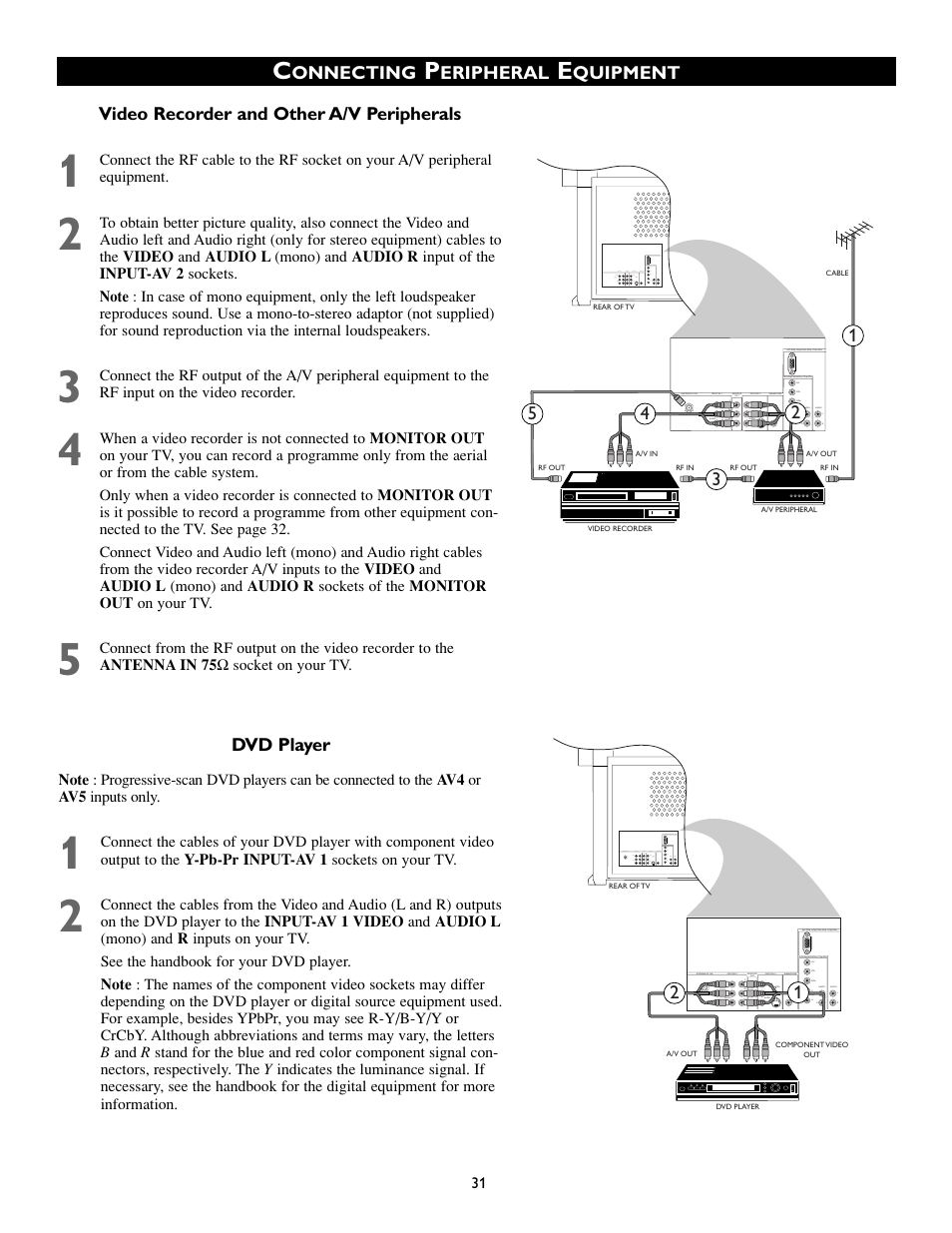 Philips 55PP8745 User Manual | Page 31 / 44