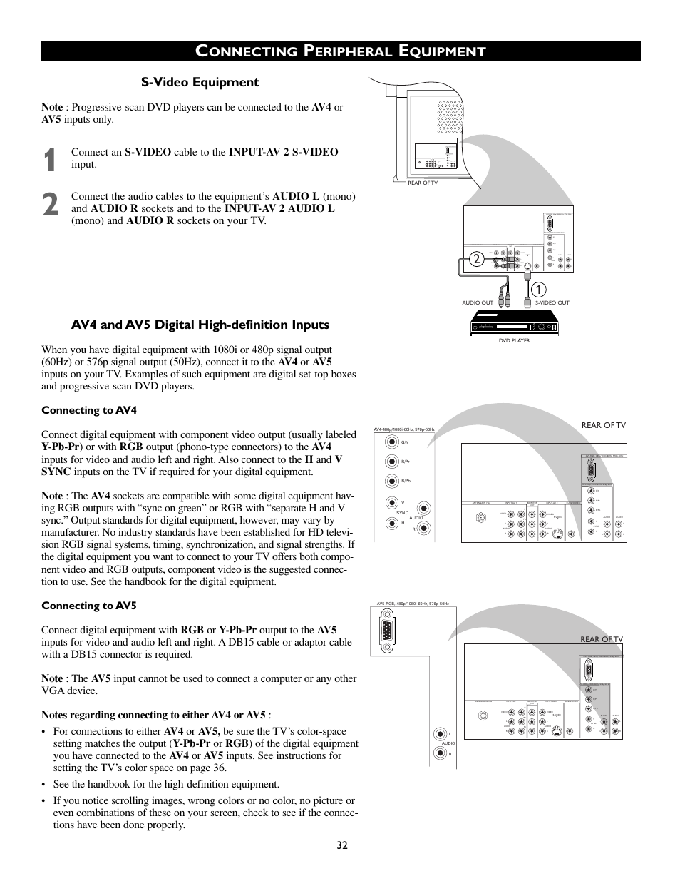Onnecting, Eripheral, Quipment | S-video equipment, Av4 and av5 digital high-definition inputs | Philips 55PP8745 User Manual | Page 32 / 44