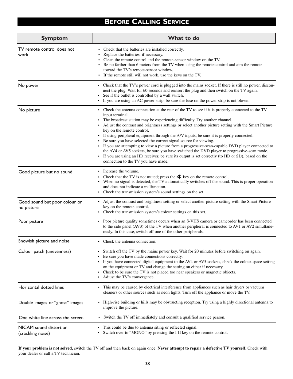 Philips 55PP8745 User Manual | Page 38 / 44