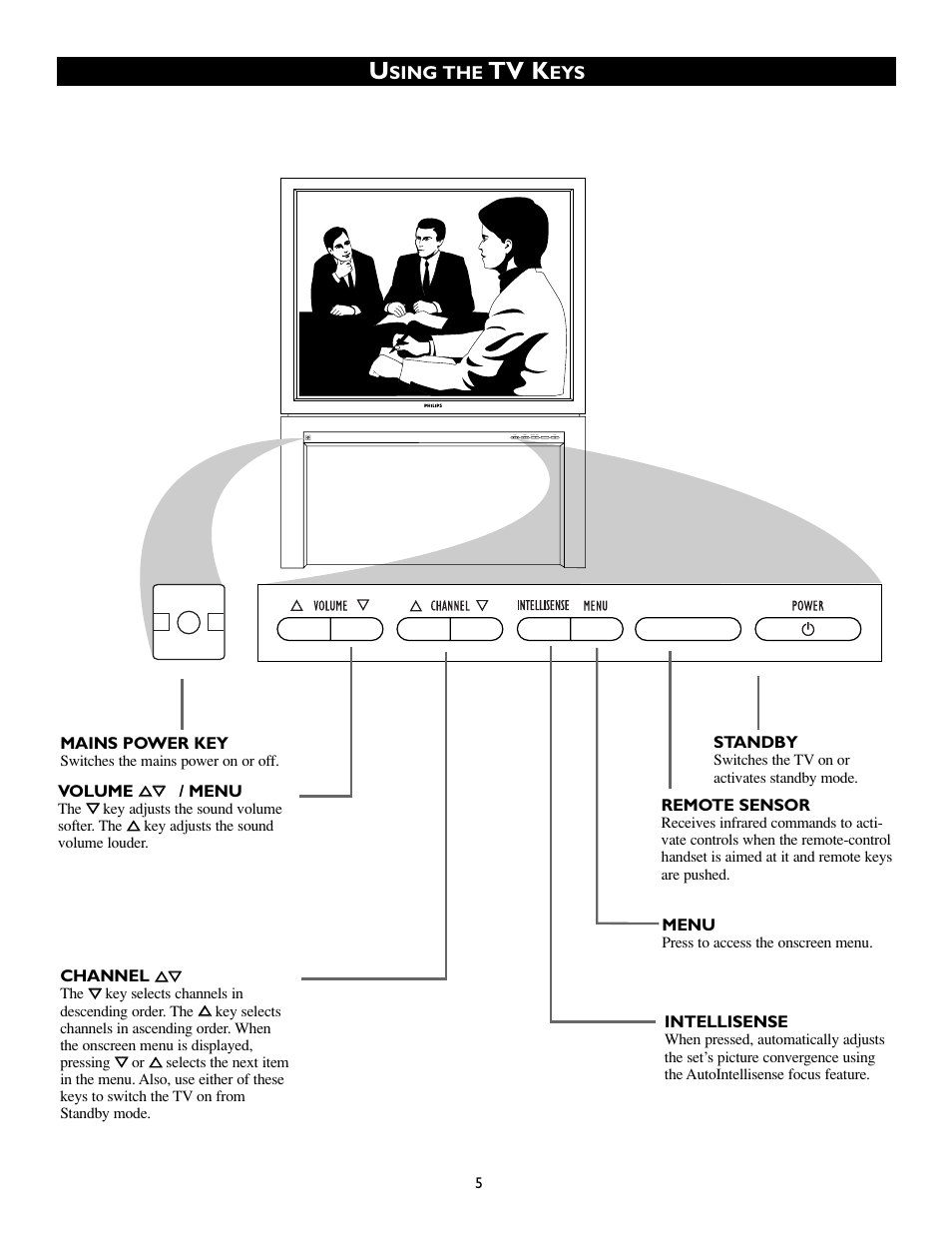 Tv k | Philips 55PP8745 User Manual | Page 5 / 44