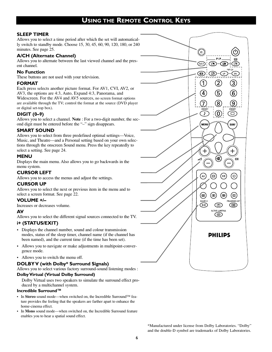 Philips 55PP8745 User Manual | Page 6 / 44