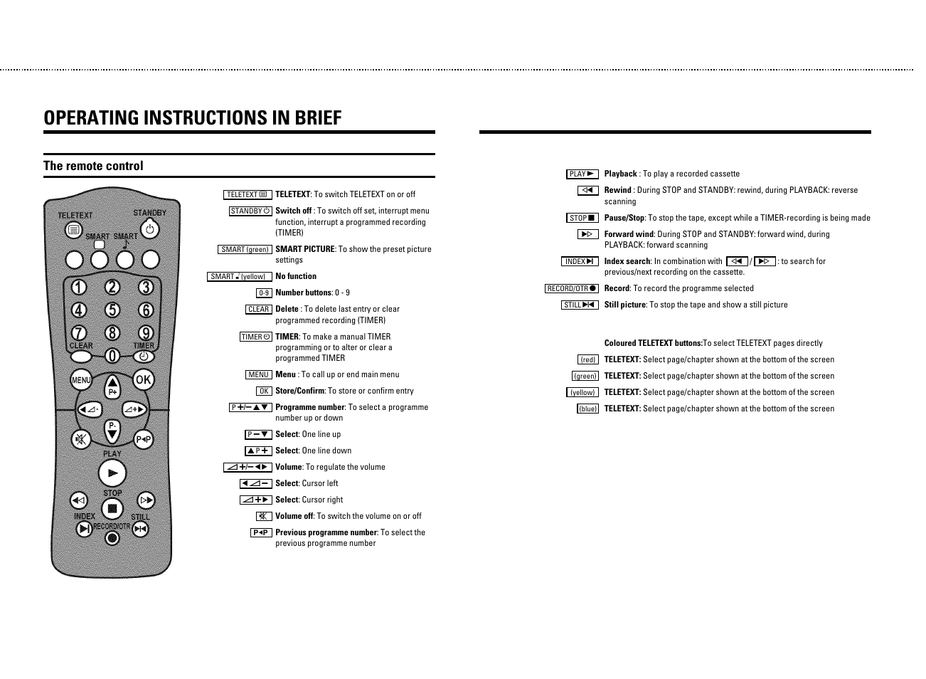 Operating instructions in brief, The remote control | Philips TV-Video Combi 14PV320/05 User Manual | Page 2 / 24