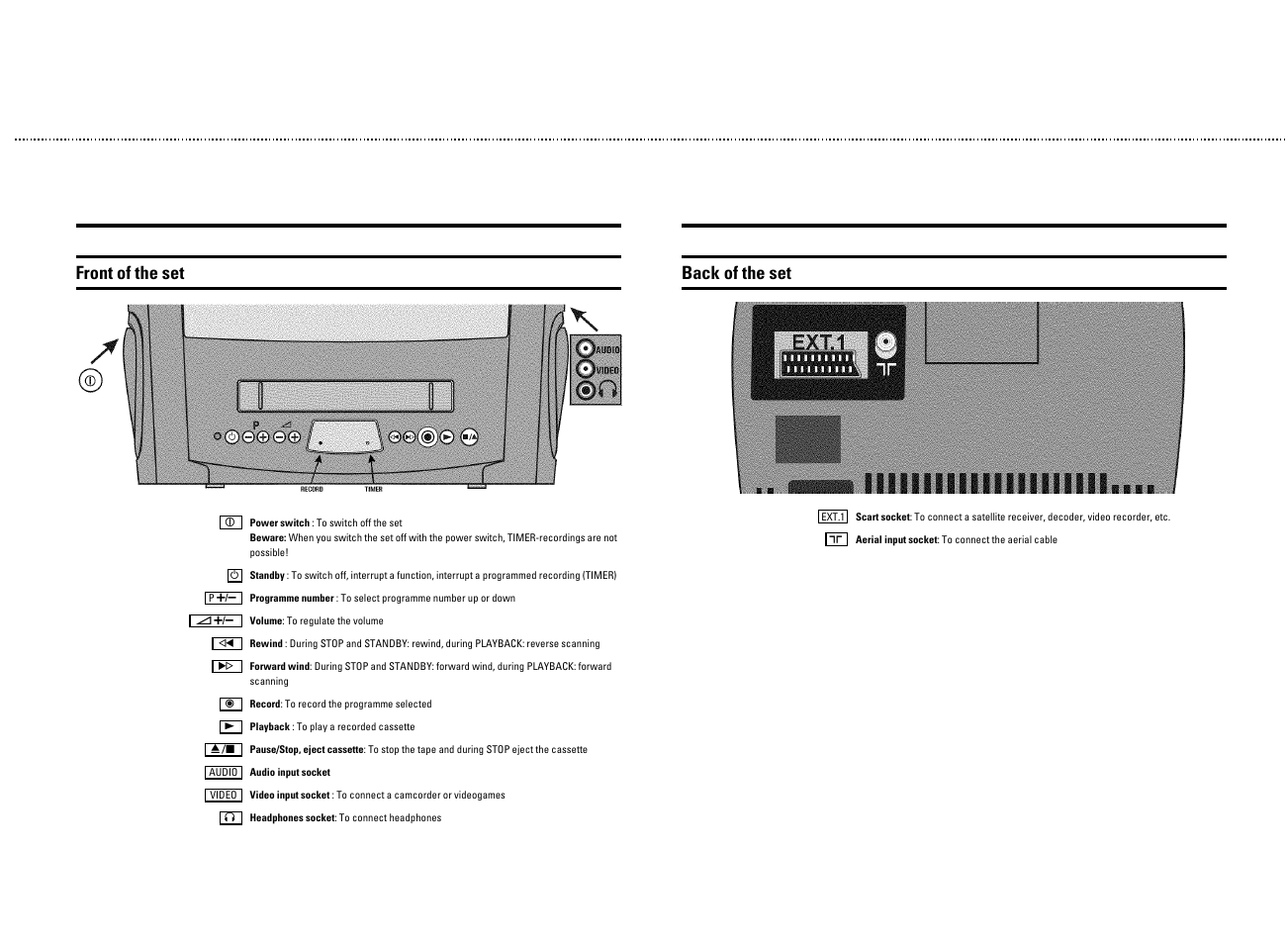 Front of the set, Back of the set | Philips TV-Video Combi 14PV320/05 User Manual | Page 3 / 24