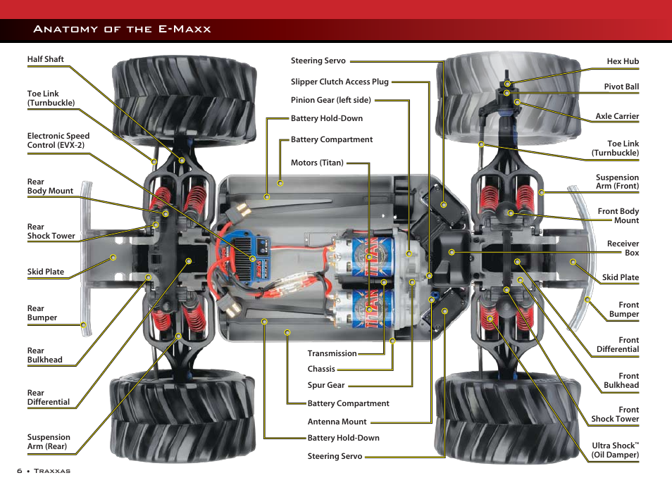 Anatomy of the e-maxx | Philips E-Maxx 3905 User Manual | Page 6 / 28