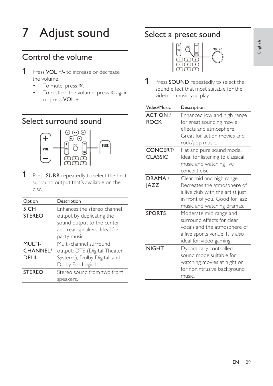 7 adjust sound, Select a preset sound, Control the volume 1 | Select surround sound | Philips HTS3373 User Manual | Page 29 / 44