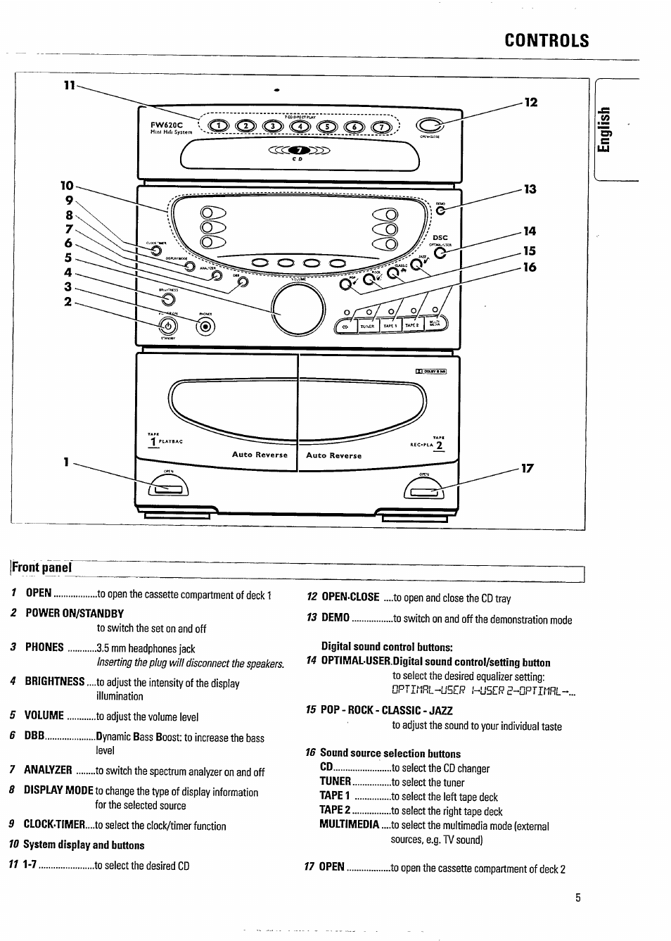 Controls, Front panel, Ptiftrl-liscr i-ubeif? p-dptiflhl | Philips FW620C User Manual | Page 5 / 24