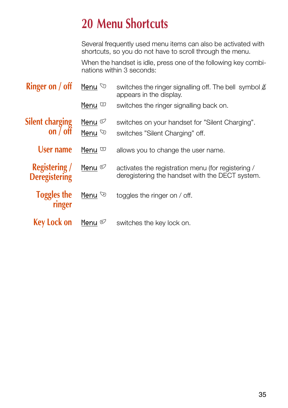 20 menu shortcuts, Ringer on / off, Silent charging on / off | User name, Registering / deregistering, Toggles the ringer, Key lock on | Philips SOPHO iSMobile C244 User Manual | Page 37 / 43