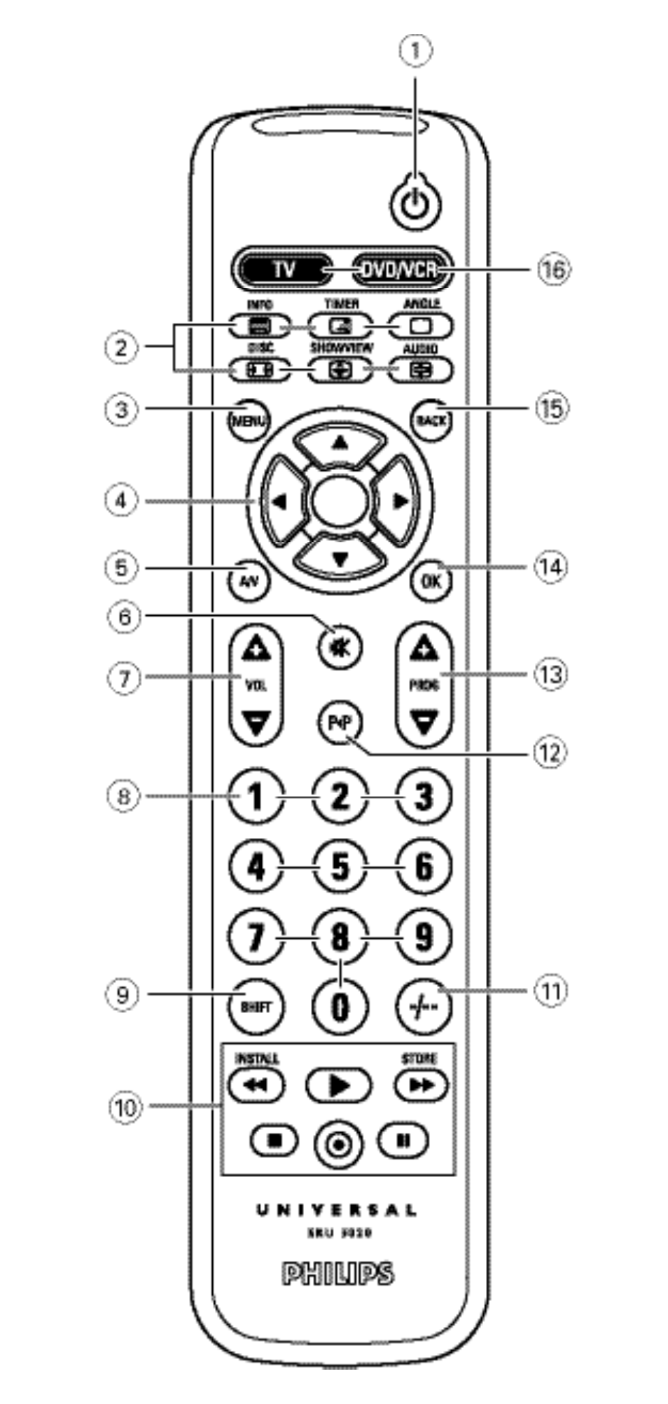 Philips SRU 5020/86 User Manual | Page 2 / 81