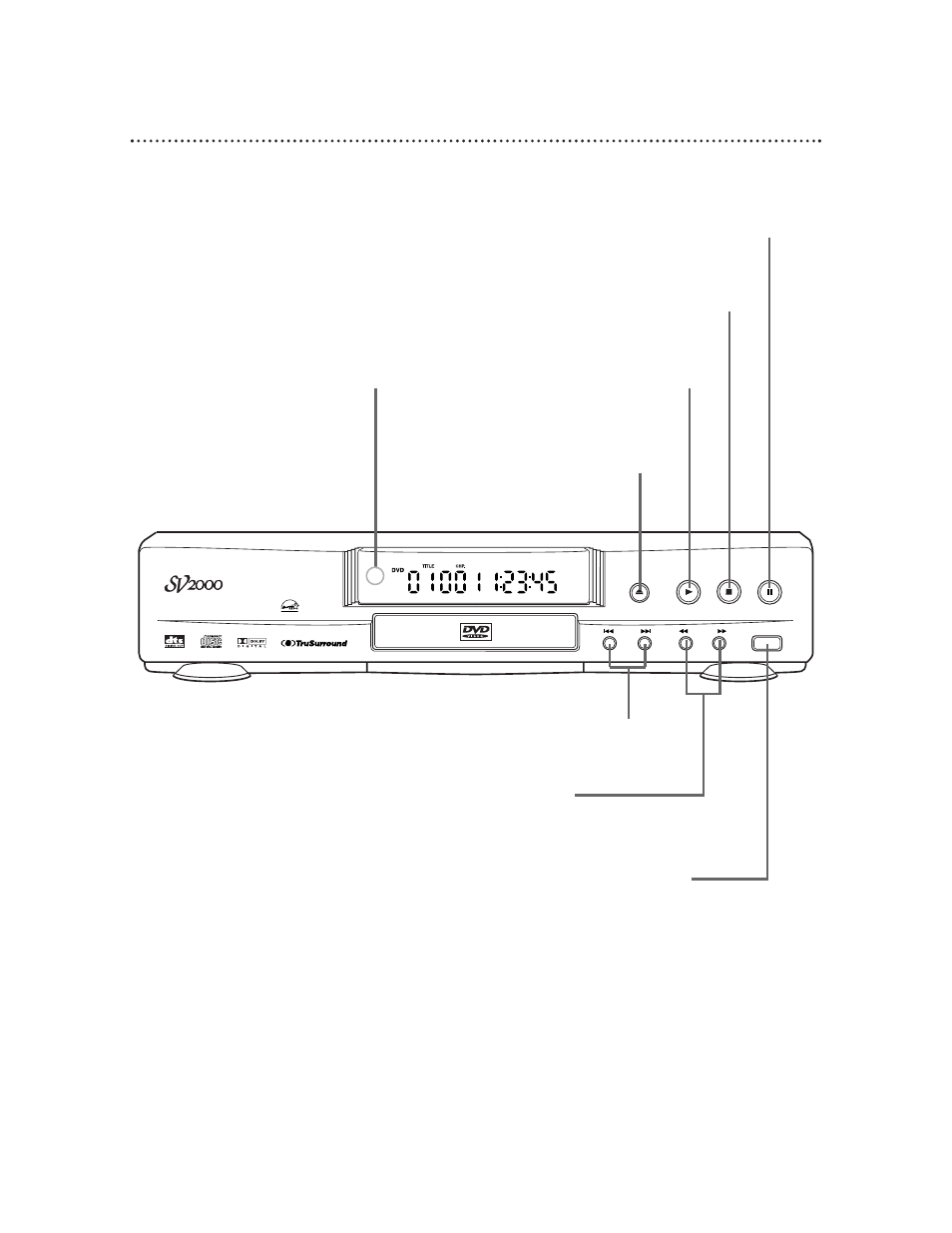 14 front panel | Philips SVD101AT99 User Manual | Page 14 / 52