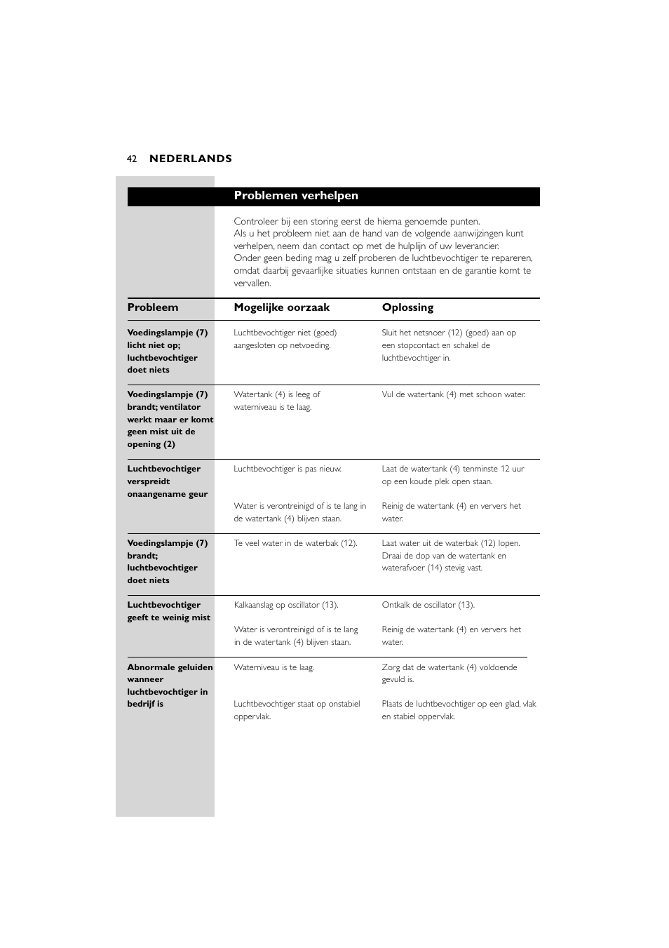 Problemen verhelpen, Probleem mogelijke oorzaak oplossing | Philips SC580 User Manual | Page 42 / 100