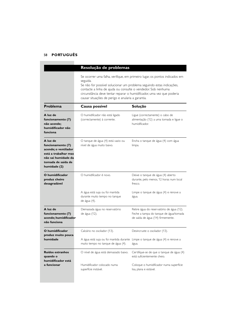Resolução de problemas, Problema causa possível solução | Philips SC580 User Manual | Page 58 / 100