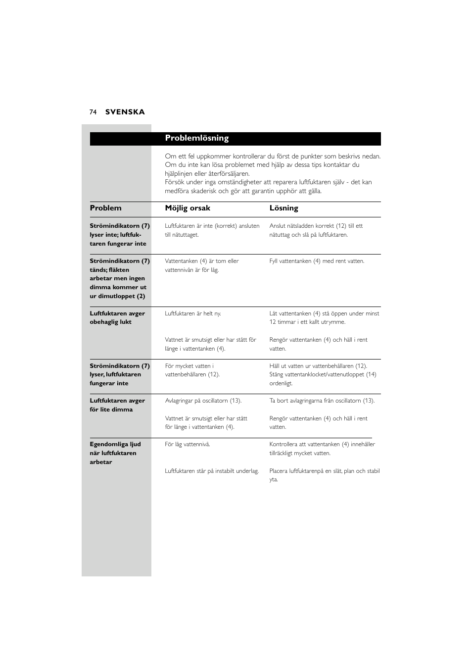 Problemlösning, Problem möjlig orsak lösning | Philips SC580 User Manual | Page 74 / 100