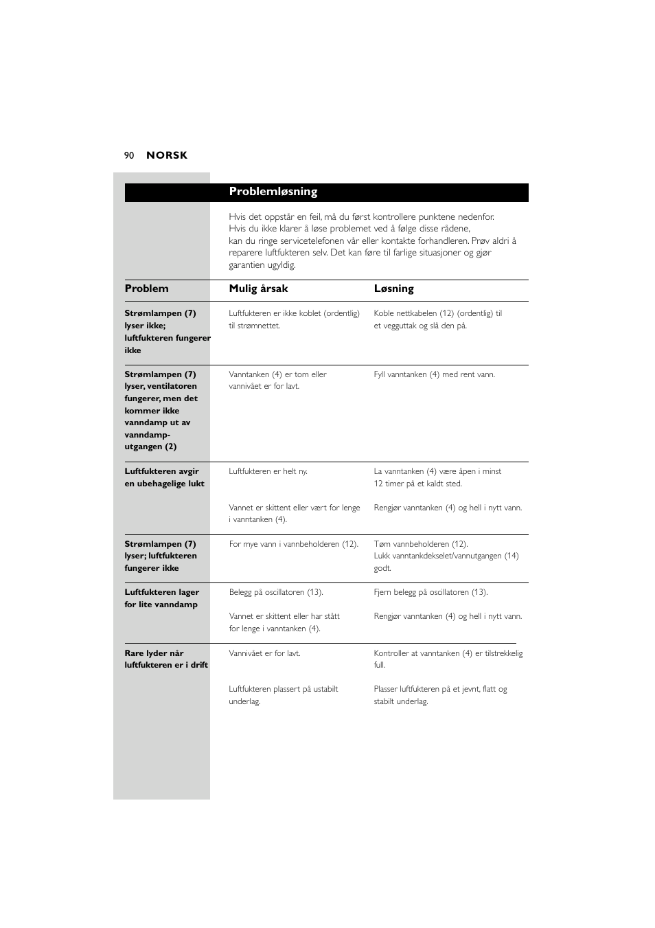 Problemløsning, Problem mulig årsak løsning | Philips SC580 User Manual | Page 90 / 100
