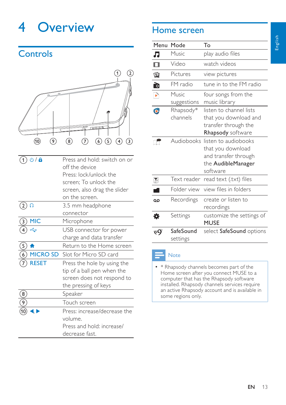 4 overview, Controls, Home screen | Philips GOGEAR SA3MUS08 User Manual | Page 13 / 59