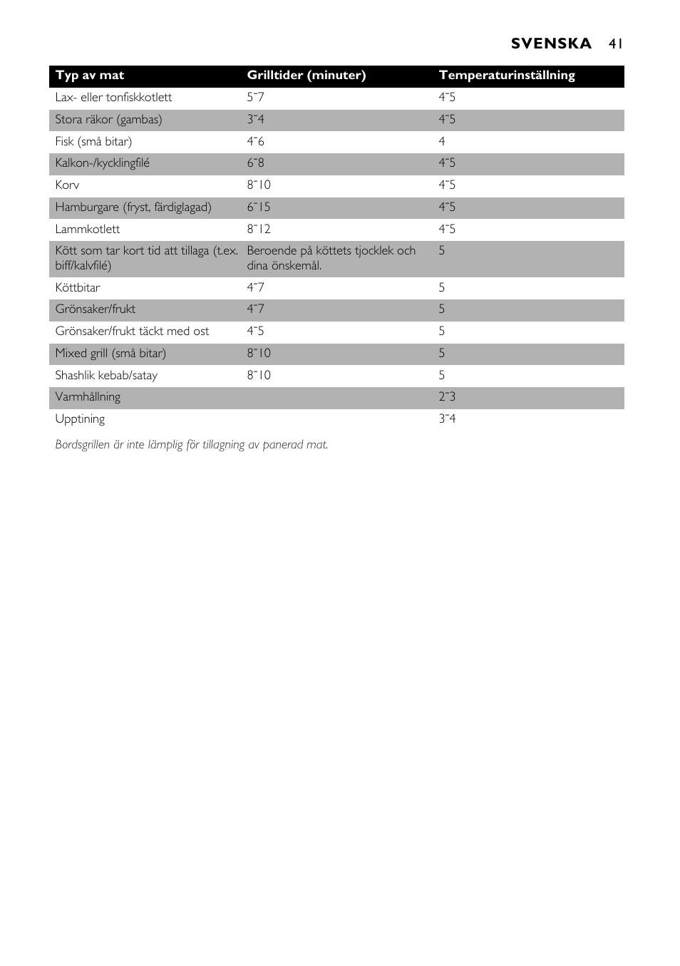 Philips HD4427 User Manual | Page 41 / 84