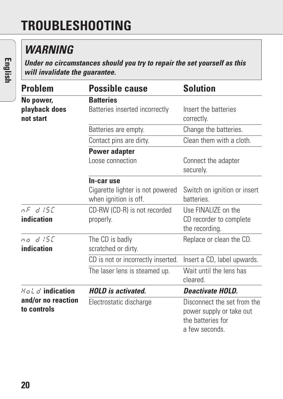 Troubleshooting, Warning, 20 problem possible cause solution | Philips AZ9106 User Manual | Page 20 / 66