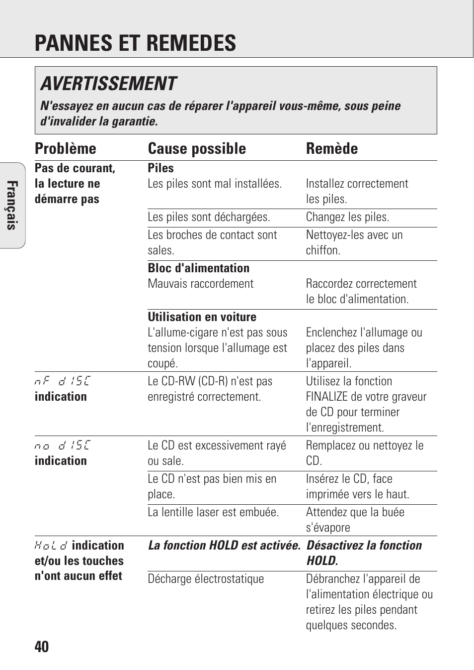 Pannes et remedes, Avertissement, 40 problème cause possible remède | Philips AZ9106 User Manual | Page 40 / 66