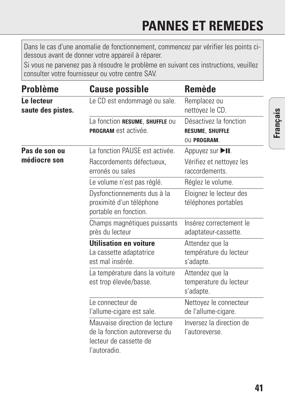 Pannes et remedes, 41 problème cause possible remède | Philips AZ9106 User Manual | Page 41 / 66