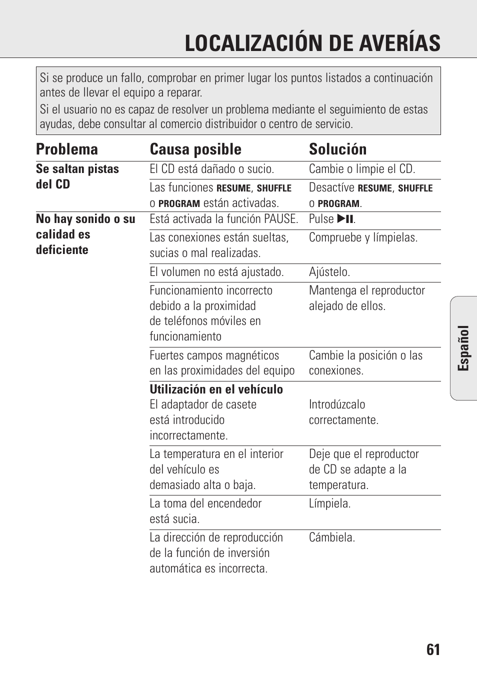 Localización de averías, 61 problema causa posible solución | Philips AZ9106 User Manual | Page 61 / 66