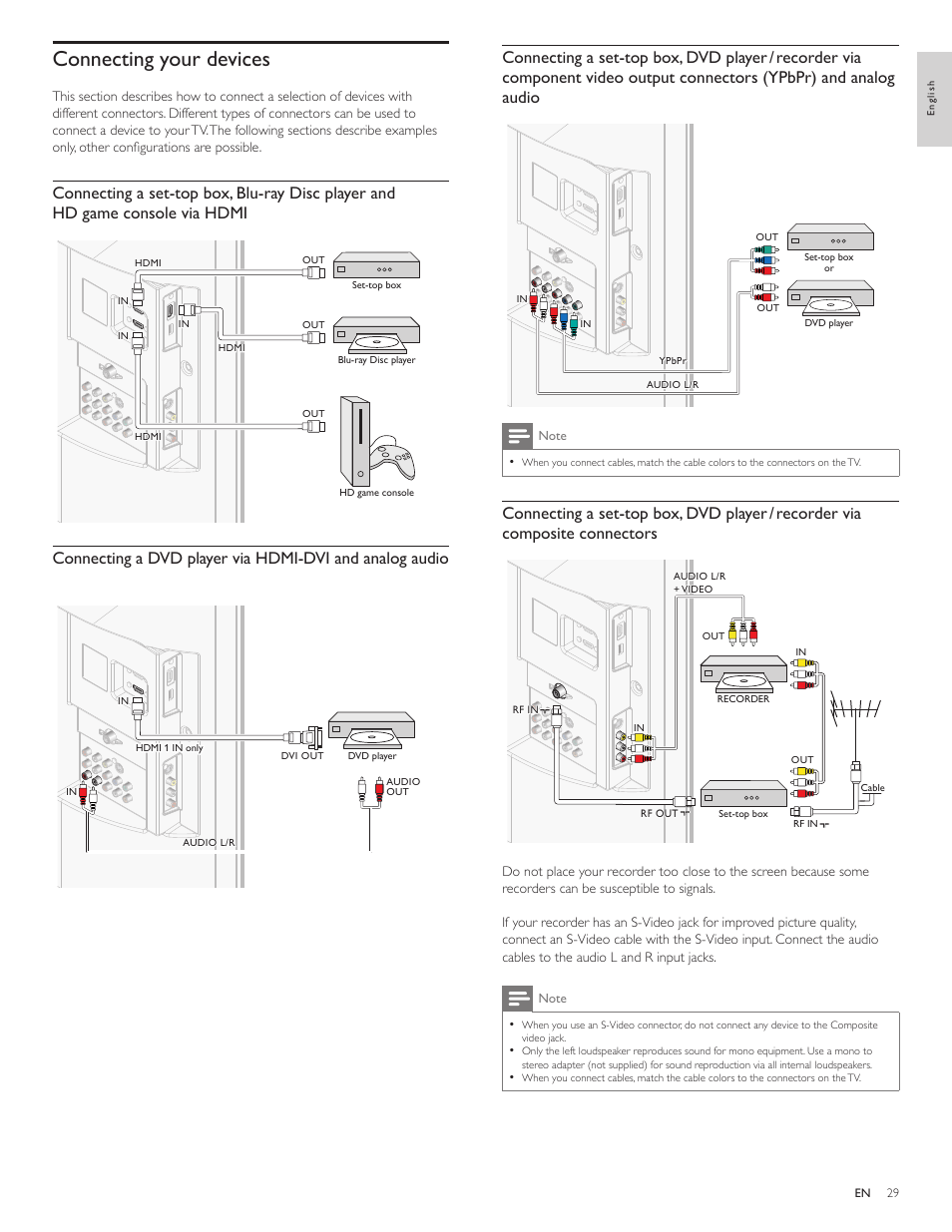 Connecting your devices | Philips 1EMN26039A User Manual | Page 30 / 37