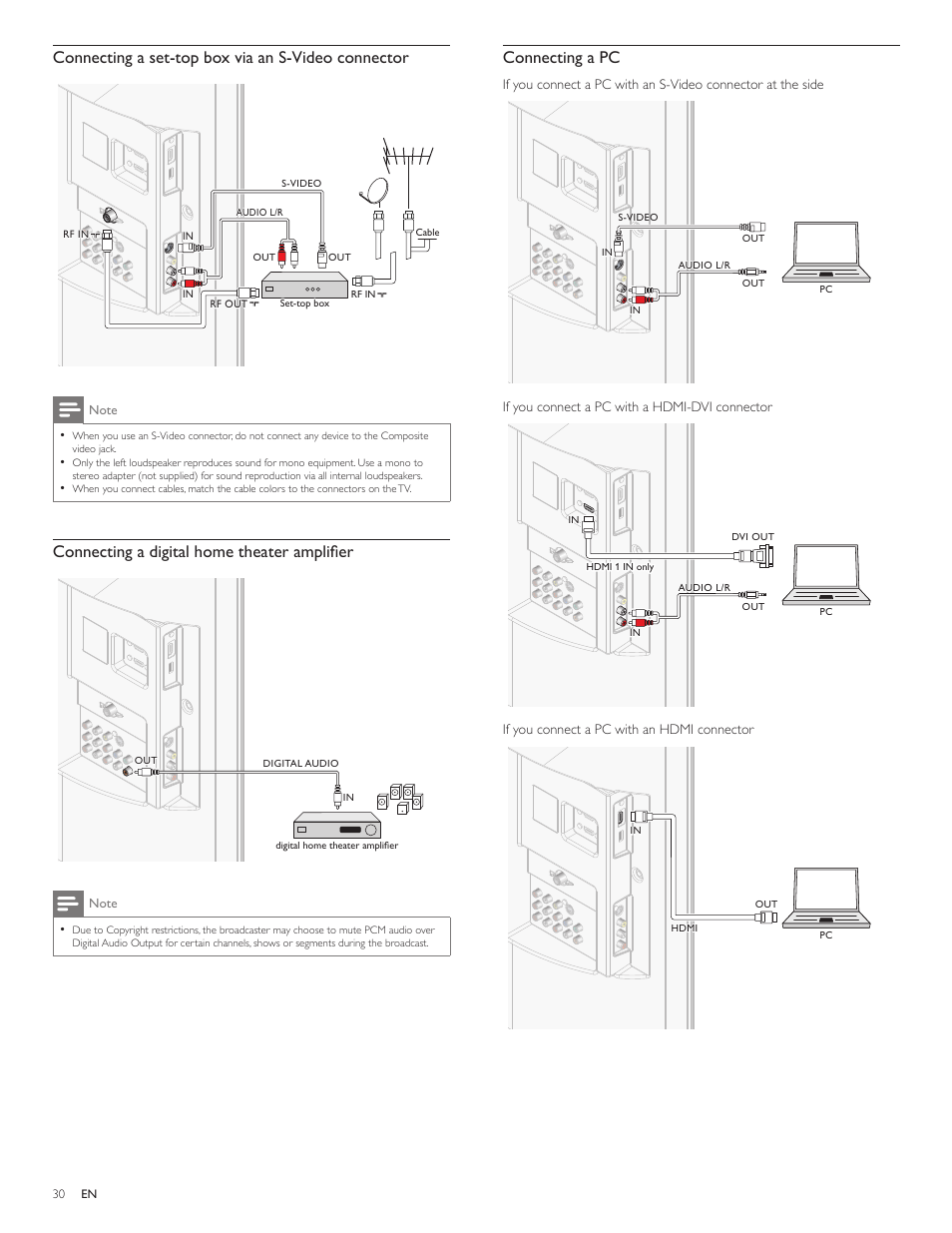 Connecting a pc, Connecting a set-top box via an s-video connector, Connecting a digital home theater amplifi er | Philips 1EMN26039A User Manual | Page 31 / 37