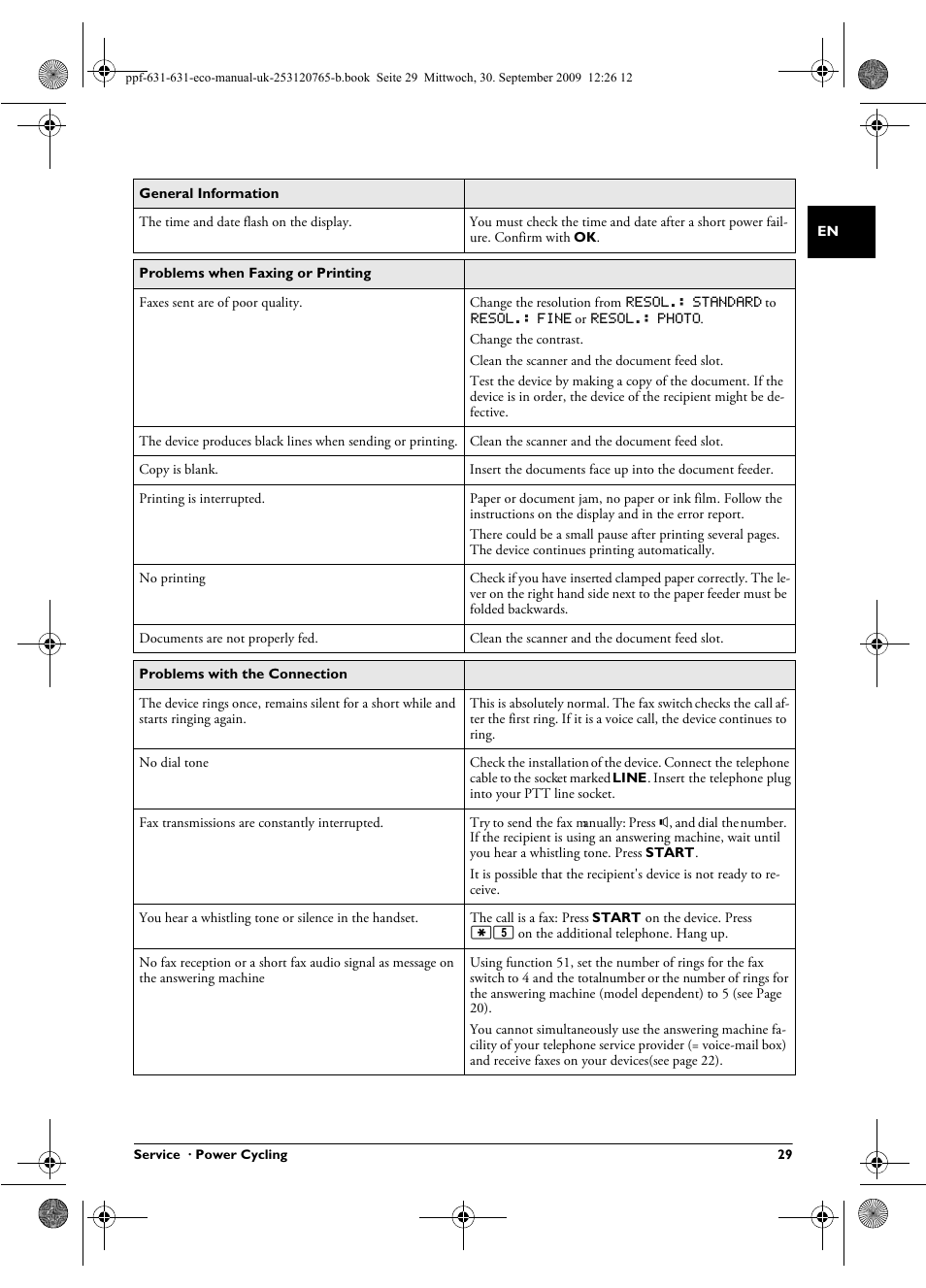 Philips MAGIC 5 ECO PPF 631 User Manual | Page 29 / 32