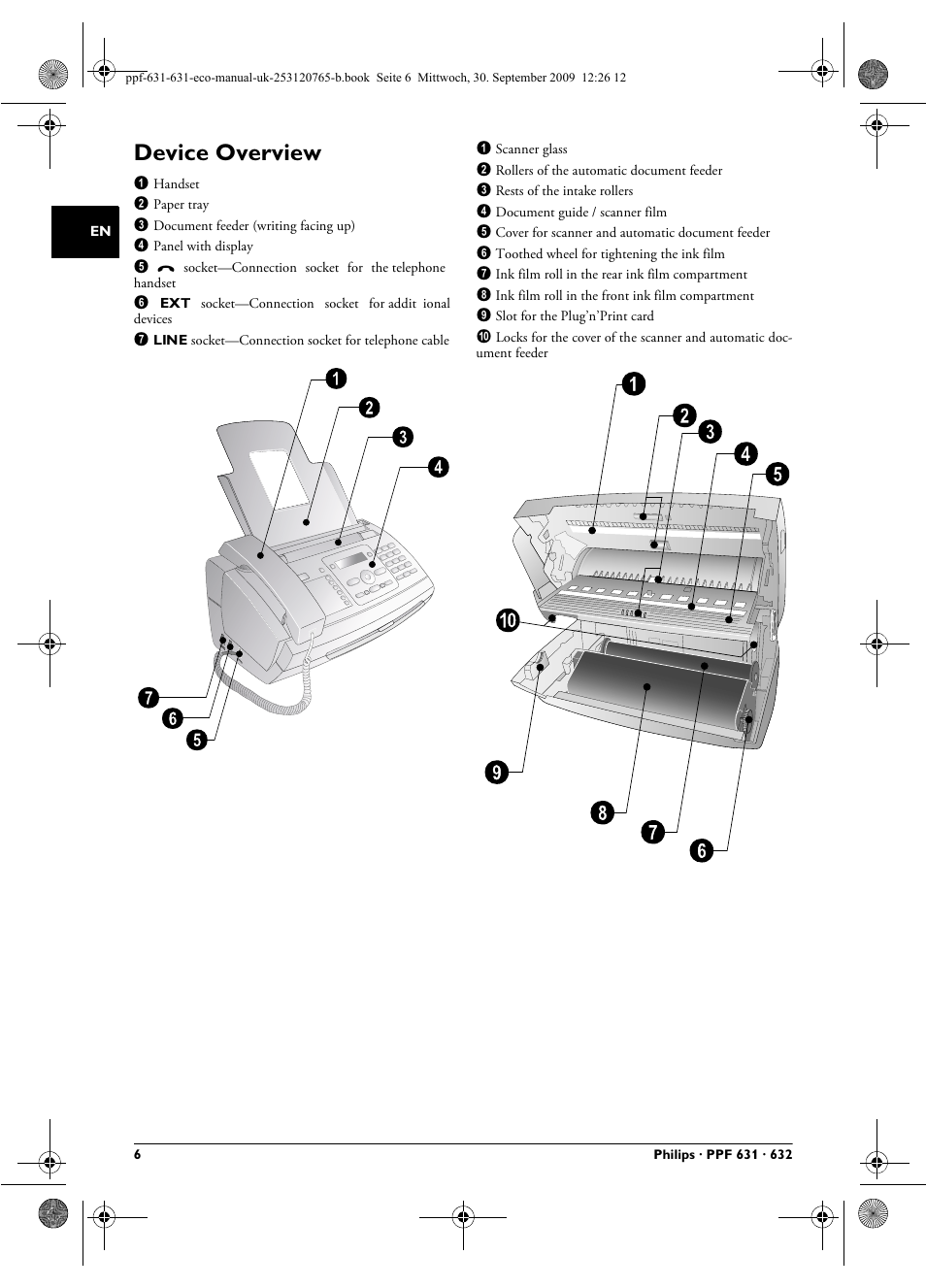 Device overview | Philips MAGIC 5 ECO PPF 631 User Manual | Page 6 / 32