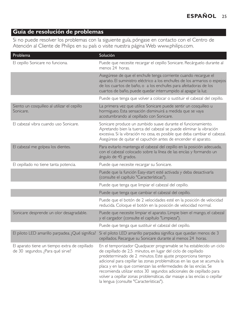 Guía de resolución de problemas, Español | Philips HX7551 User Manual | Page 25 / 84