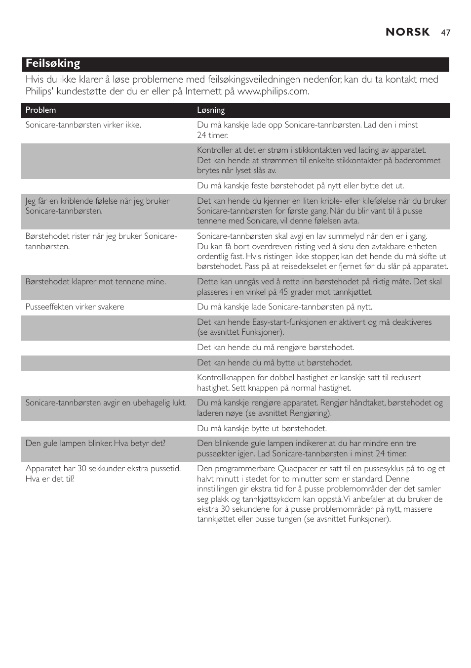 Feilsøking, Norsk | Philips HX7551 User Manual | Page 47 / 84