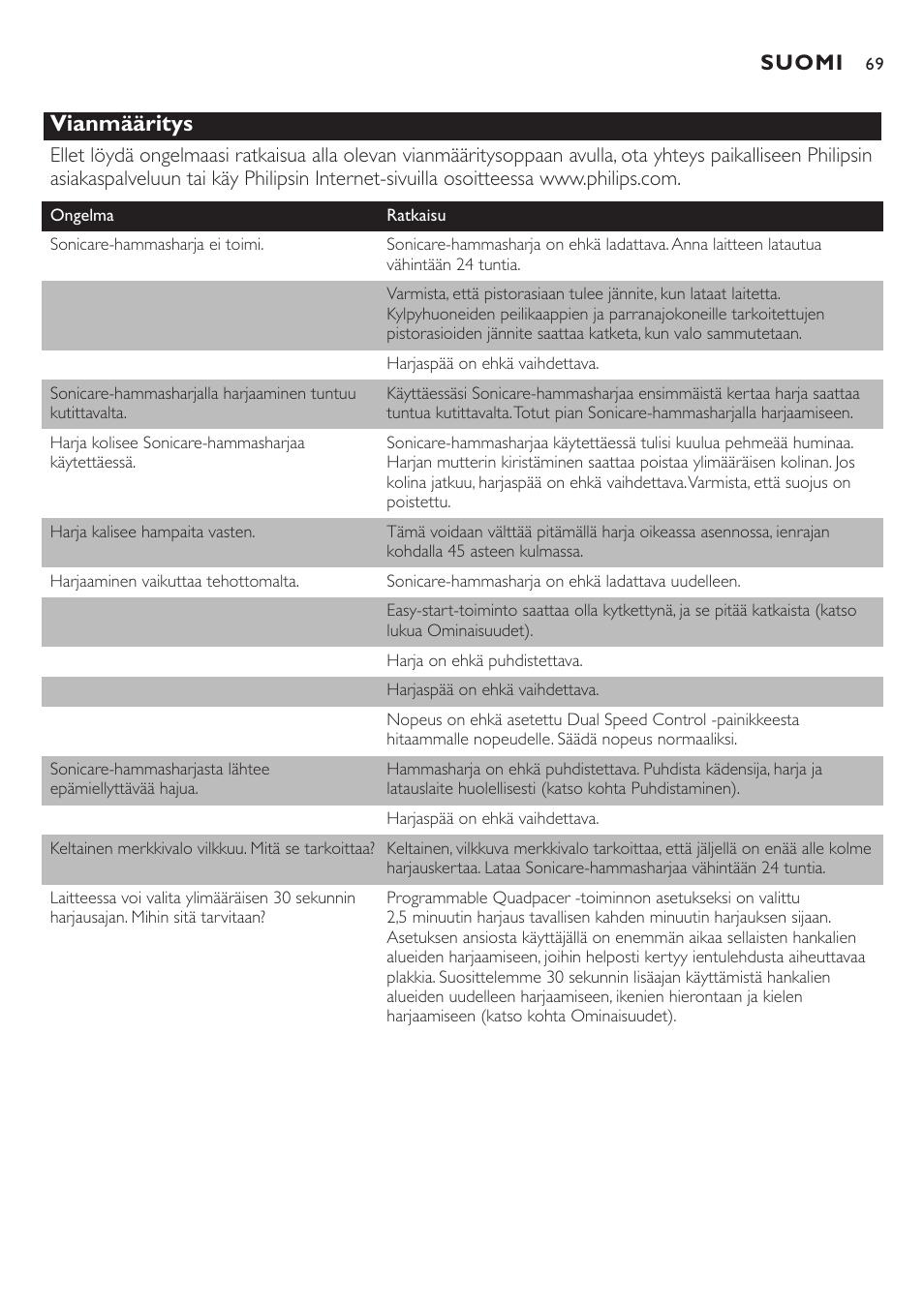 Vianmääritys, Suomi | Philips HX7551 User Manual | Page 69 / 84