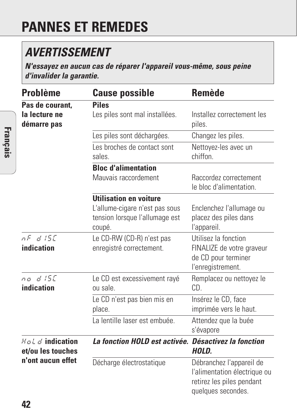 Pannes et remedes, Avertissement, Problème cause possible remède | Philips AZ9143 User Manual | Page 42 / 70