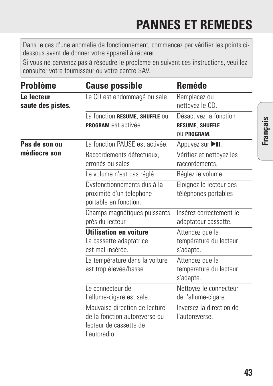 Pannes et remedes, Problème cause possible remède | Philips AZ9143 User Manual | Page 43 / 70