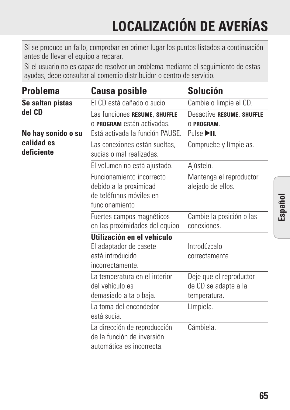 Localización de averías, 65 problema causa posible solución | Philips AZ9143 User Manual | Page 65 / 70