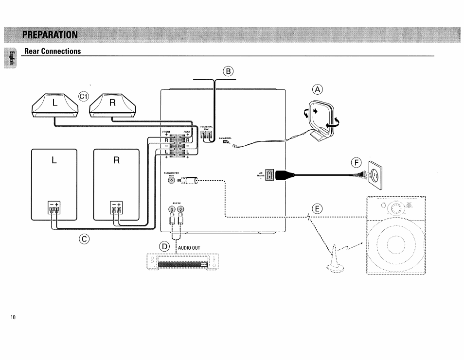 Philips FW62C User Manual | Page 10 / 80