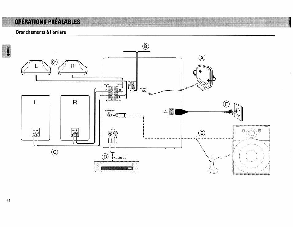 Branchements à l'arrière | Philips FW62C User Manual | Page 34 / 80
