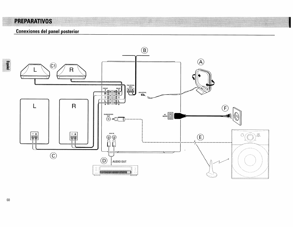 Conexiones del panel posterior | Philips FW62C User Manual | Page 60 / 80